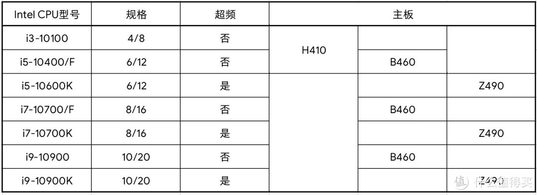 2020年9月装机配置选购攻略（硬件价格走向+基础知识科普）