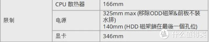 2020年9月装机配置选购攻略（硬件价格走向+基础知识科普）