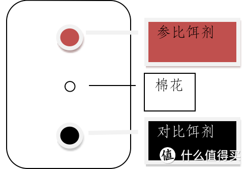 1000 只蟑螂用命告诉你，哪种灭蟑方法最有效 | 先看评测