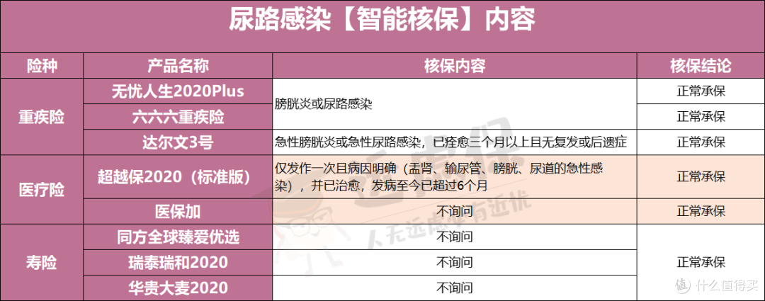 肾炎、结石、尿路感染,怎么买保险?泌尿系统疾病最全投保指南!