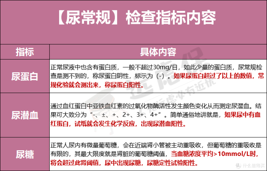 肾炎、结石、尿路感染,怎么买保险?泌尿系统疾病最全投保指南!