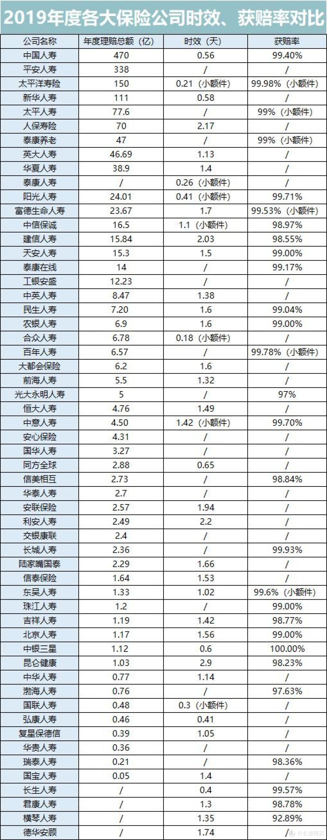 打了300通电话，熬了三个通宵，我终于得出了哪家保险公司服务好了