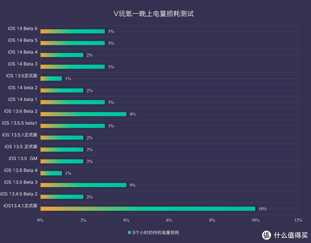 又来多项更新！苹果iOS 14 Beta 7体验：实测稳定