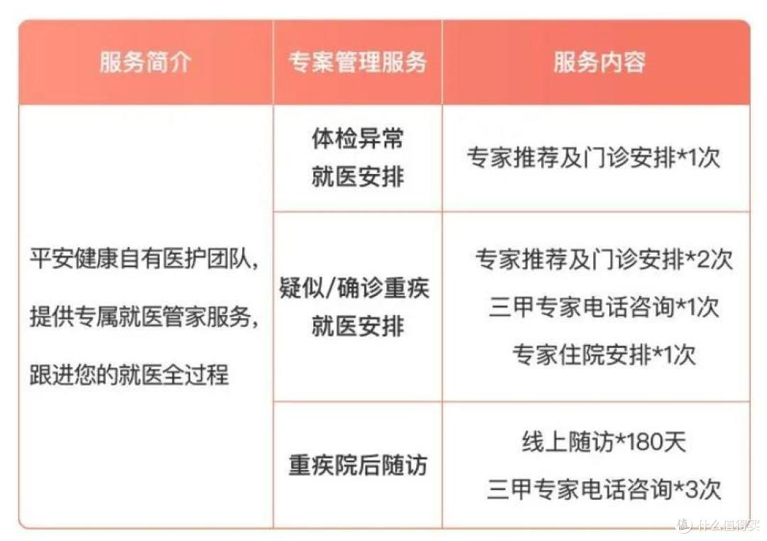 可以20年续保的百万医疗险,来了