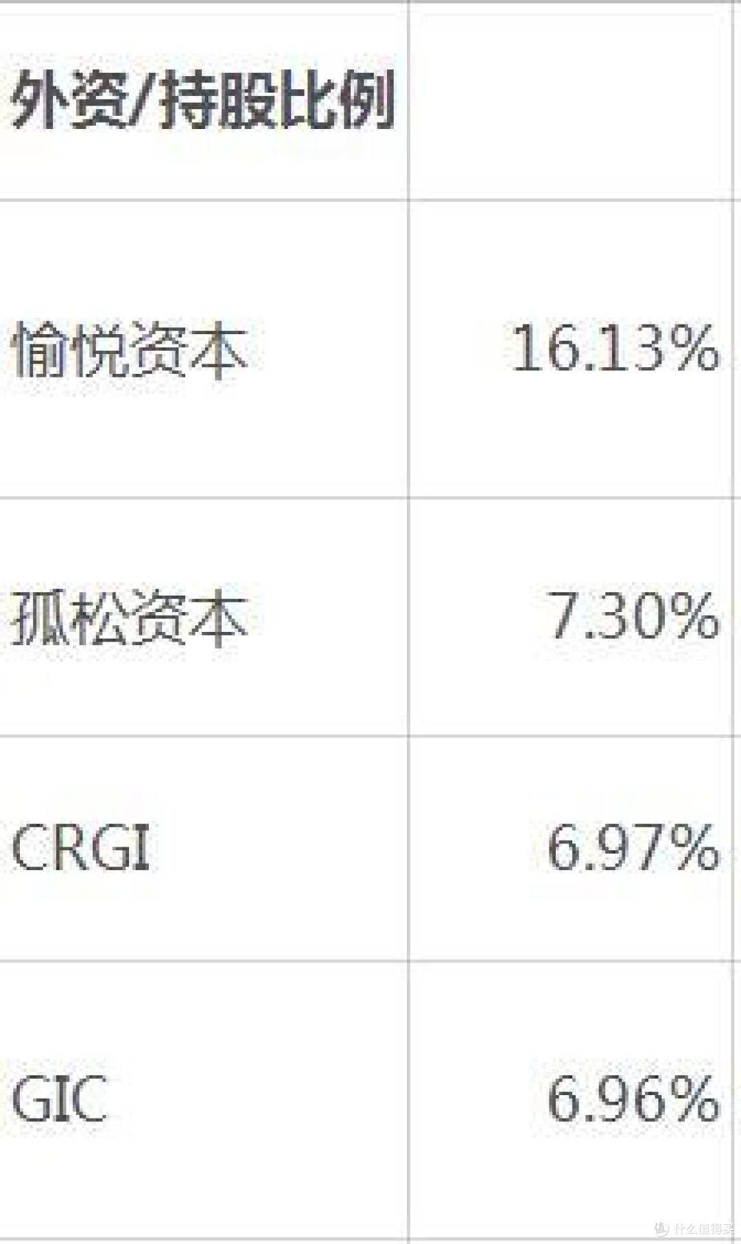 瑞幸外资持股比例