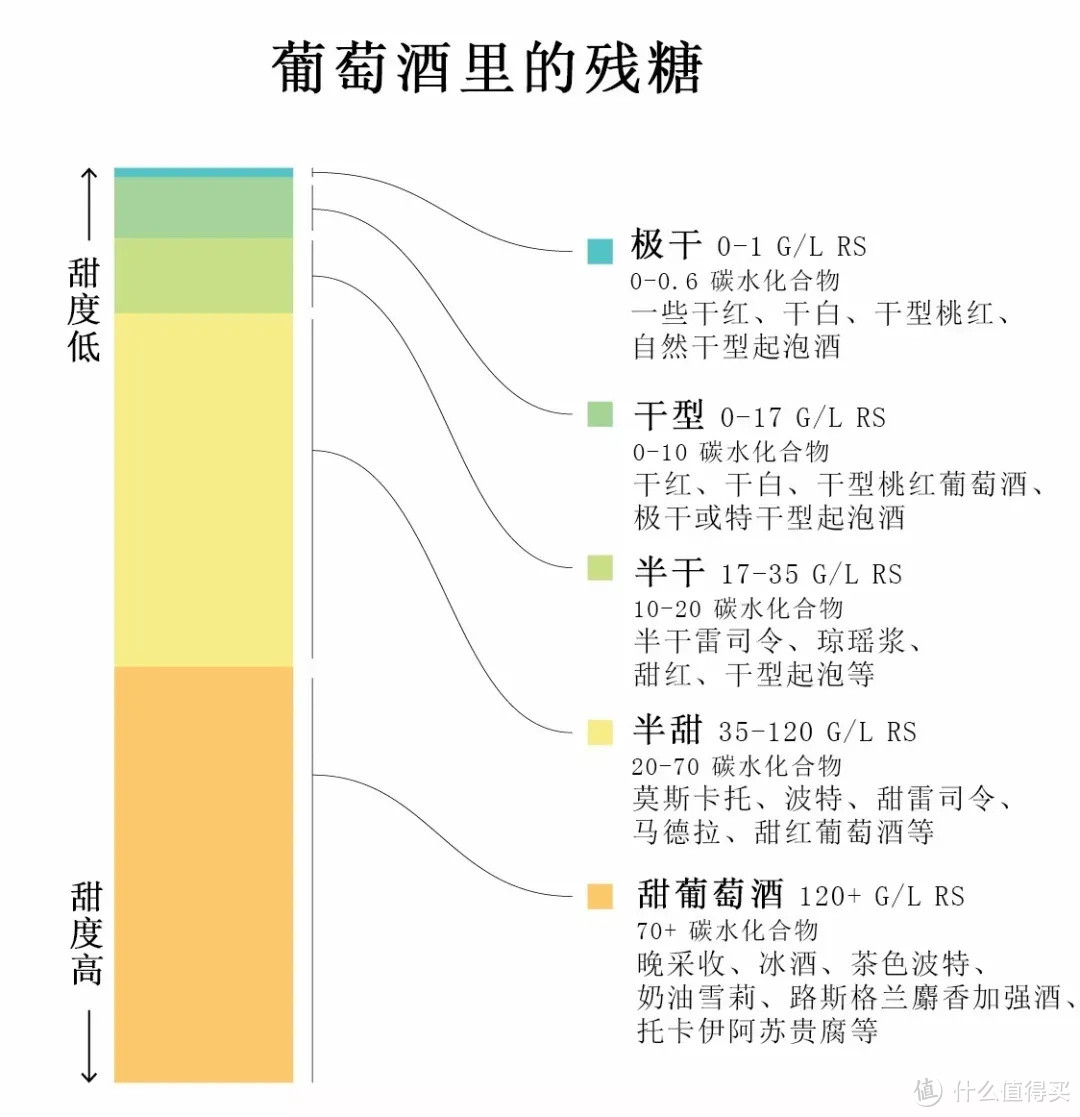 喝酒会胖吗？用数据告诉你！