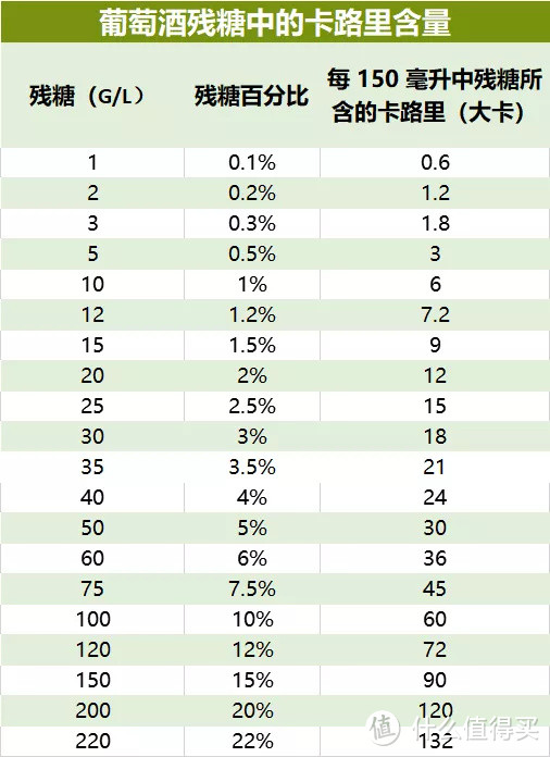 喝酒会胖吗？用数据告诉你！