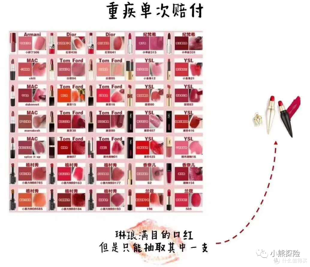 2020年最实用的少儿保险挑选攻略