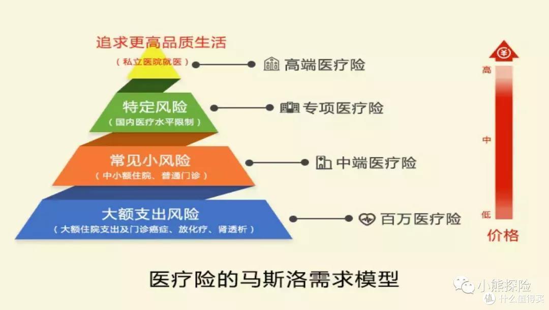 2020年最实用的少儿保险挑选攻略
