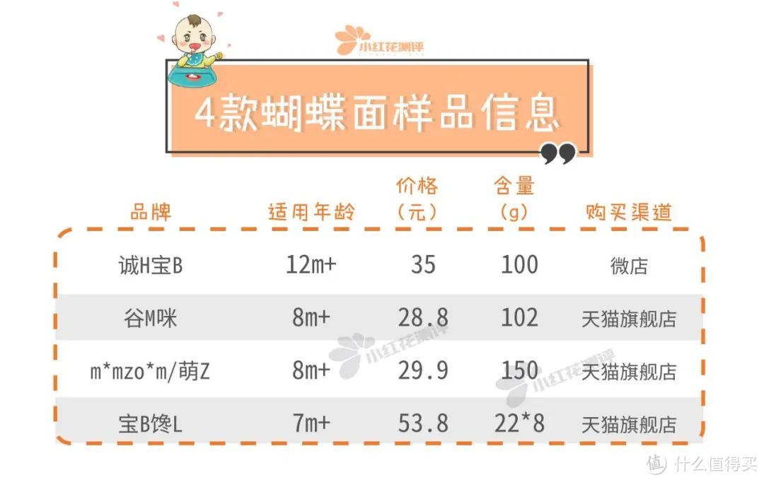 四款宝宝网红辅食品牌蝴蝶面测评：仅有一款执行辅食国标