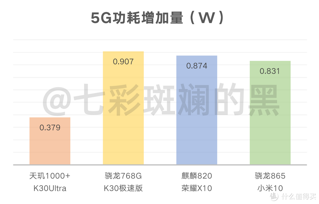 Redmi K30 至尊纪念版评测 | 深究1999背后的“得与失”