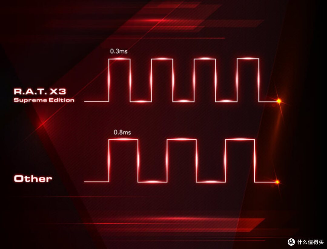 鼠王本命年:美加狮Pro X3 SE至尊版终极游戏鼠标传奇回归体验