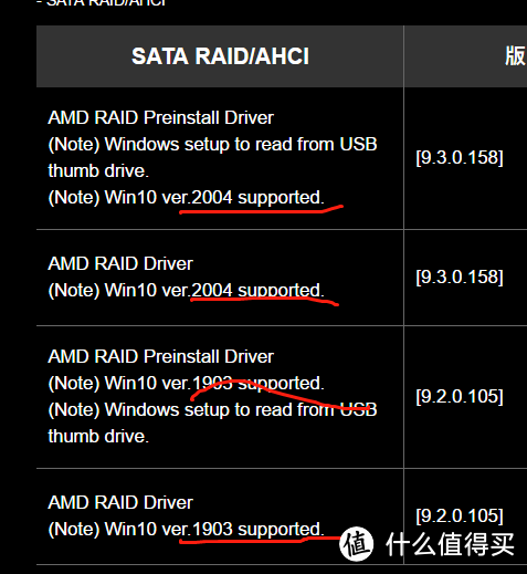 AMD X570加双NVMe SSD组RAID0亲历入坑后，教你如何避坑