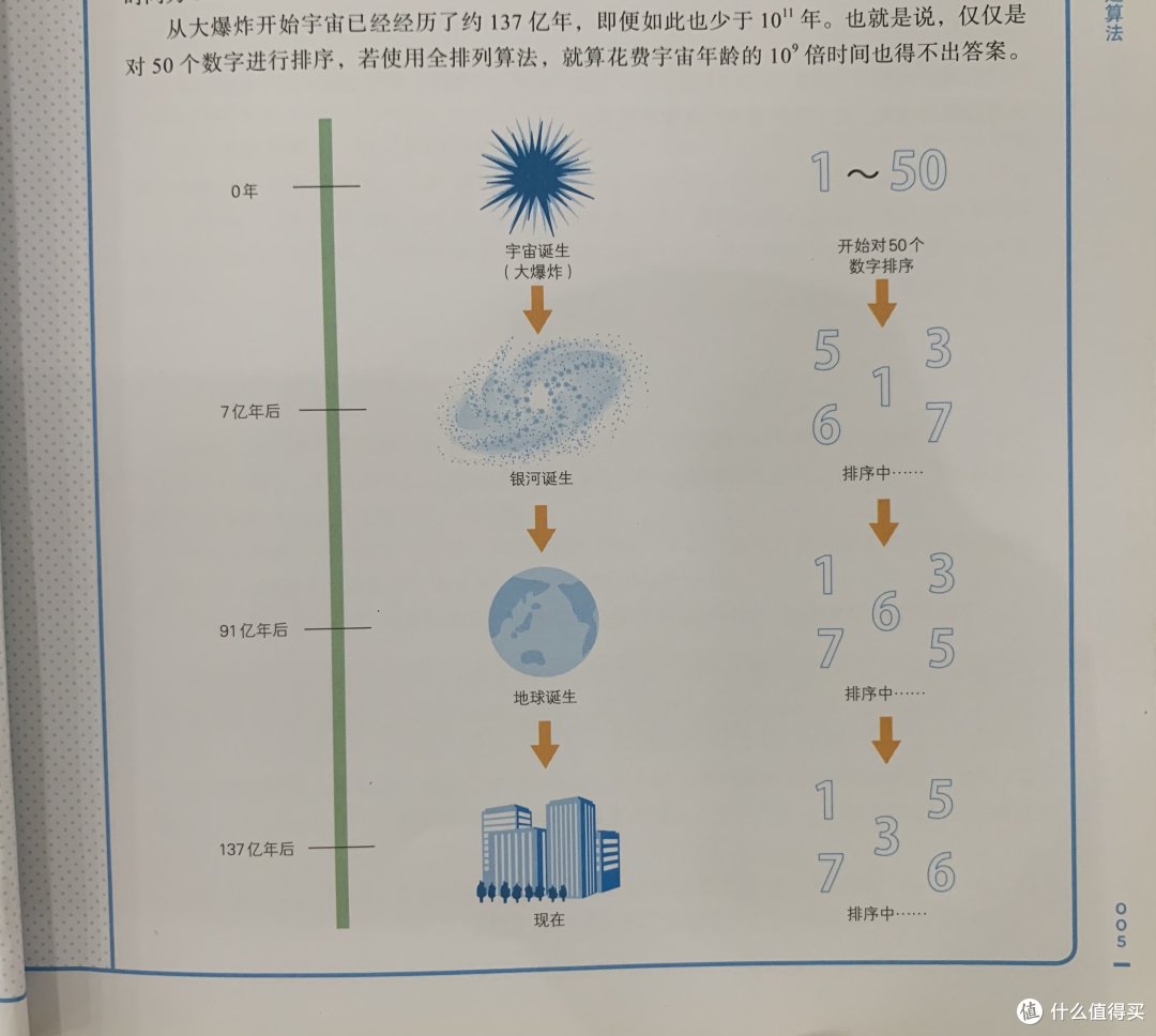 图书馆猿の2020读书计划44:《我的第一本算法书》