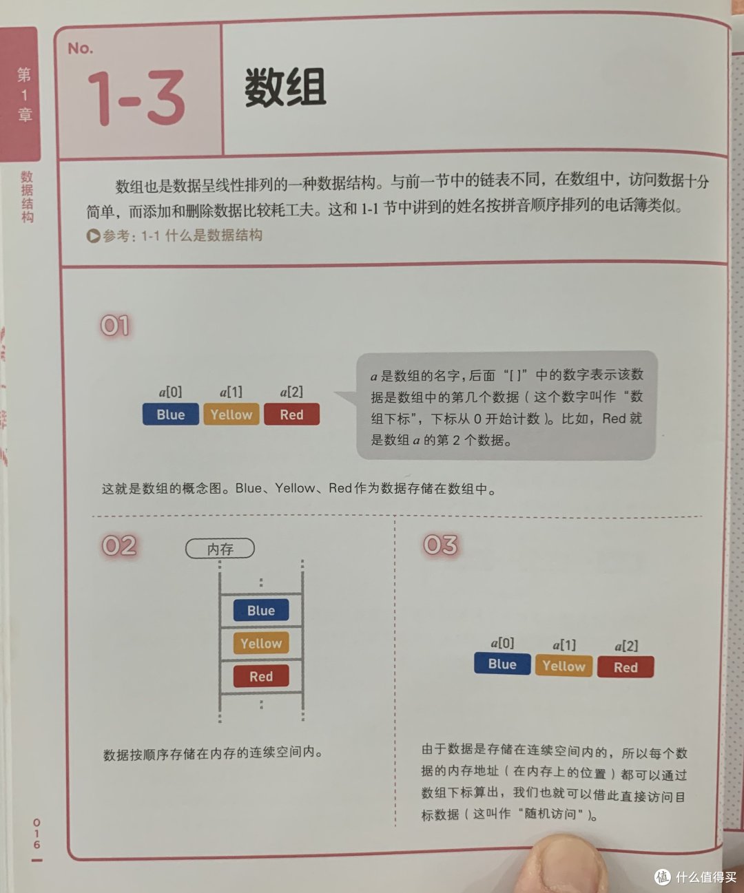 图书馆猿の2020读书计划44:《我的第一本算法书》