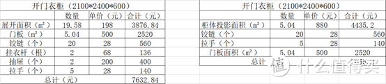 【那个胖师傅】定制家具按投影面积和展开面积到底有啥不同