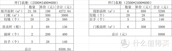 【那个胖师傅】定制家具按投影面积和展开面积到底有啥不同