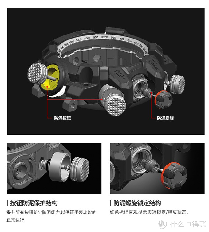 陆之捍者——卡西欧G-shcok泥人、泥王系列