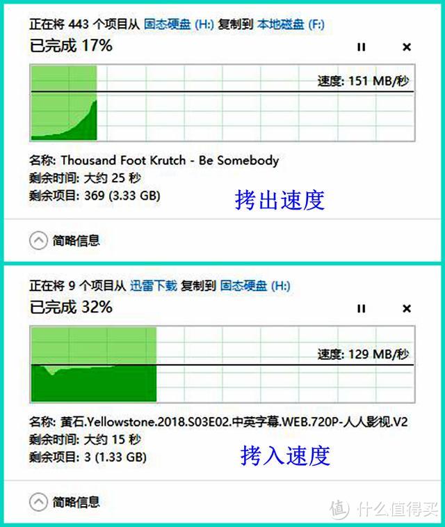 USB接口不够？数据传输太慢？可以试试这款工业级集线器