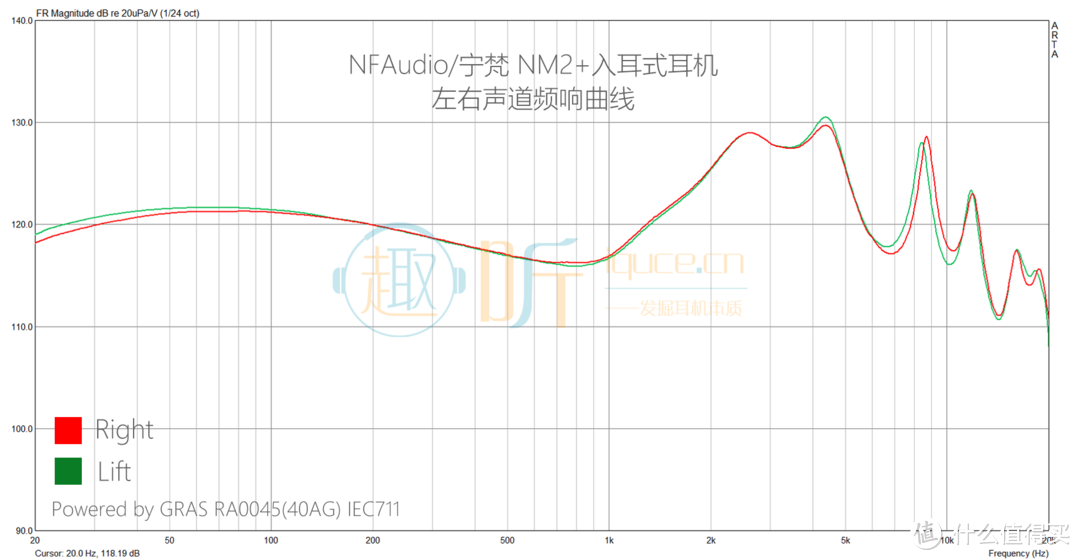 NM2+频响曲线