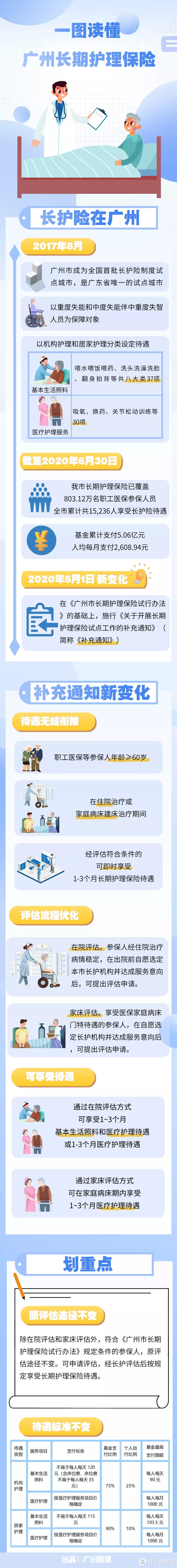 广州的老年人福利（2020年版）
