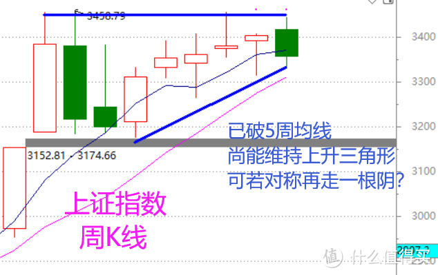 股市月总结：九月行情？来点技术分析之外的（含视频版）