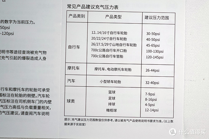 建议压力范围