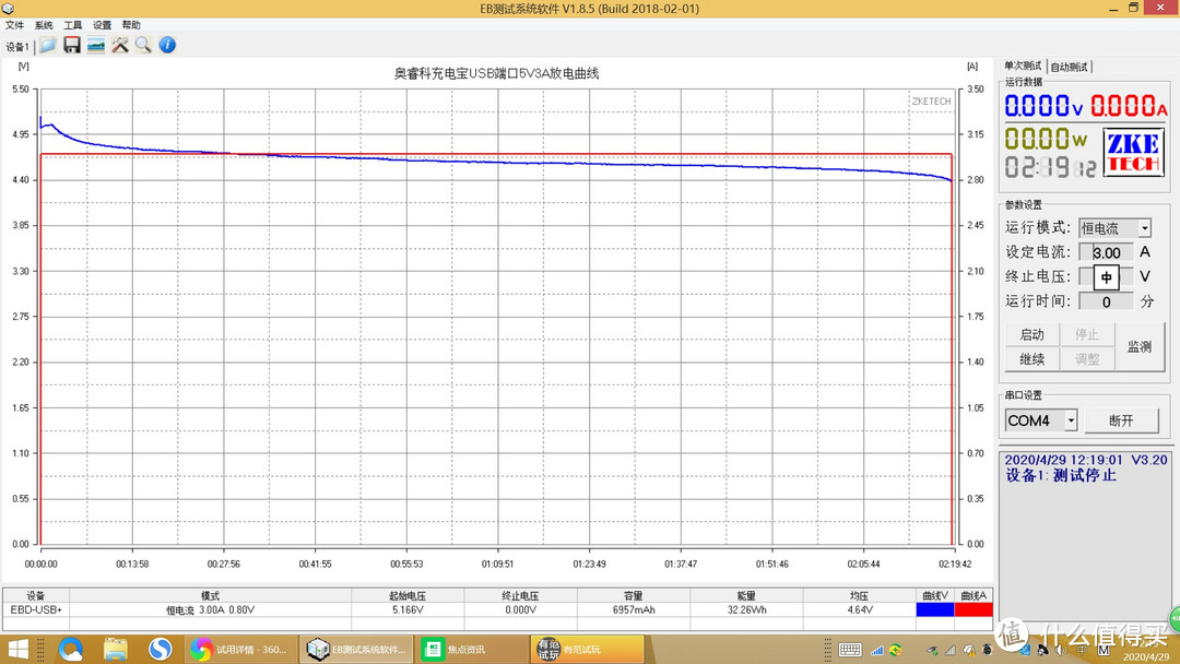 全协议输出，让你随时随地想充就充——奥睿科SLA-CM10充电宝简评