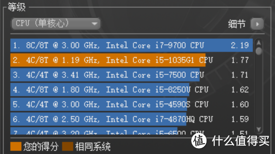 CINEBENCH R11.5  单核