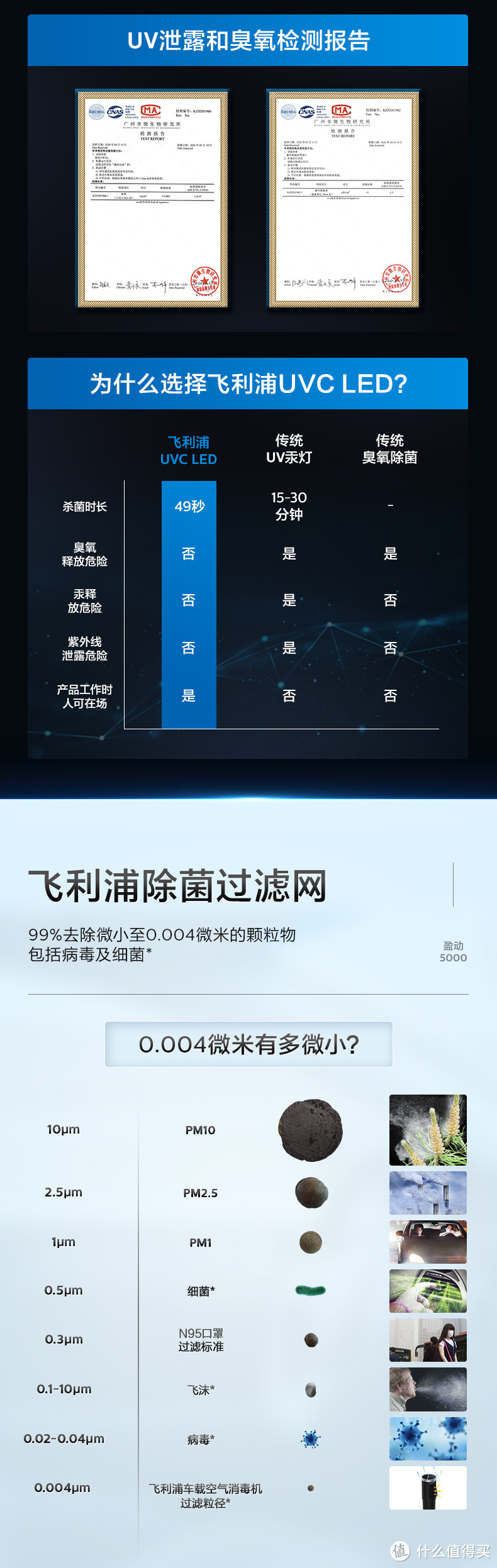 49秒快速除菌——飞利浦盈动5000系列GP5601车载空气净化器评测