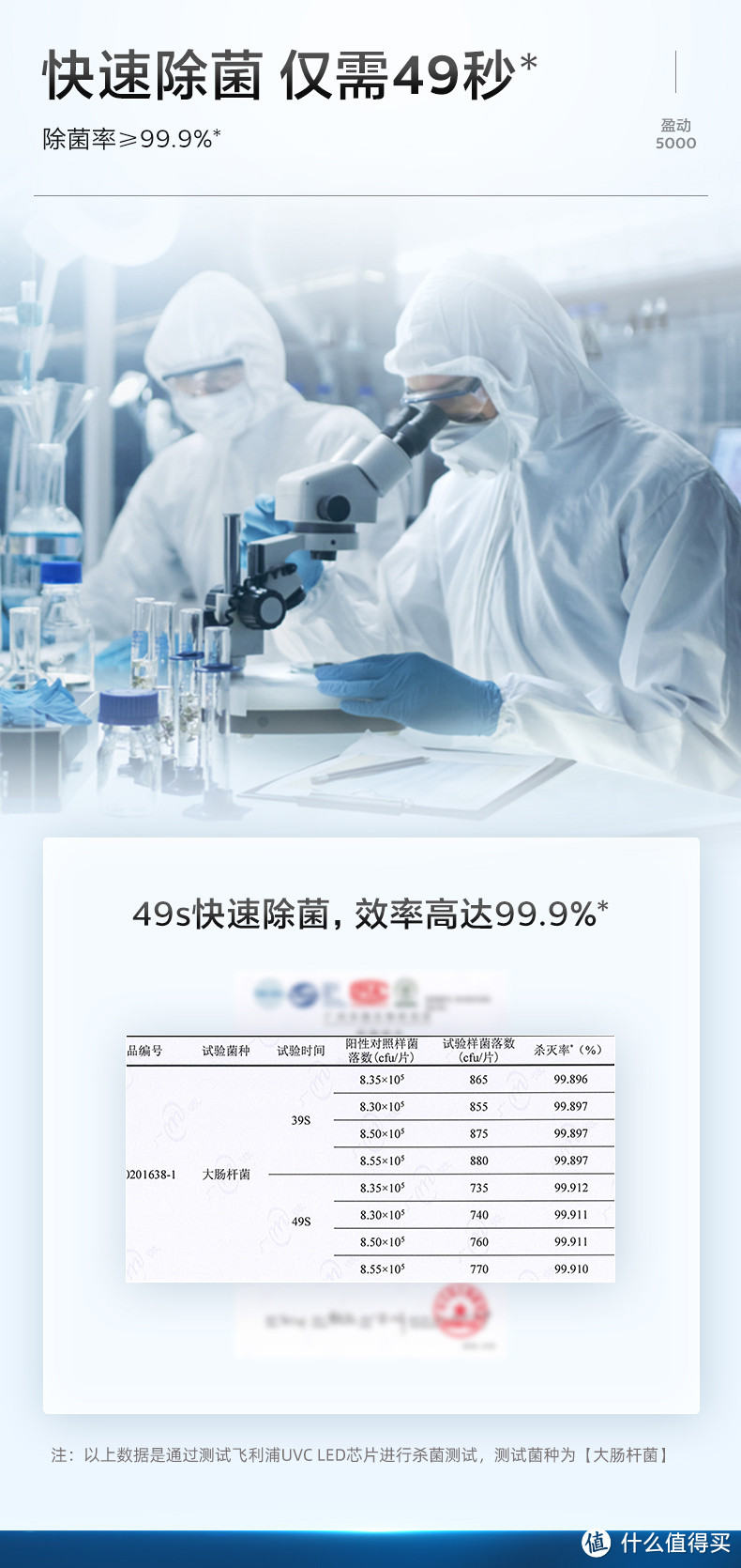 49秒快速除菌——飞利浦盈动5000系列GP5601车载空气净化器评测