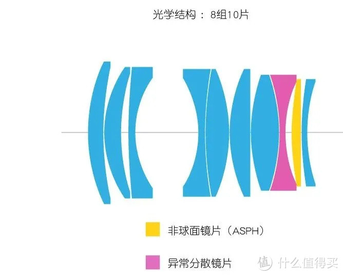 铭匠50mm F0.95镜头测评 徕卡口夜神登场！