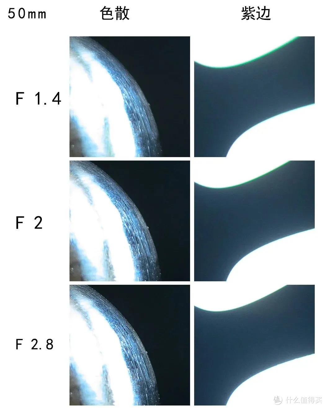 铭匠50mm F0.95镜头测评 徕卡口夜神登场！