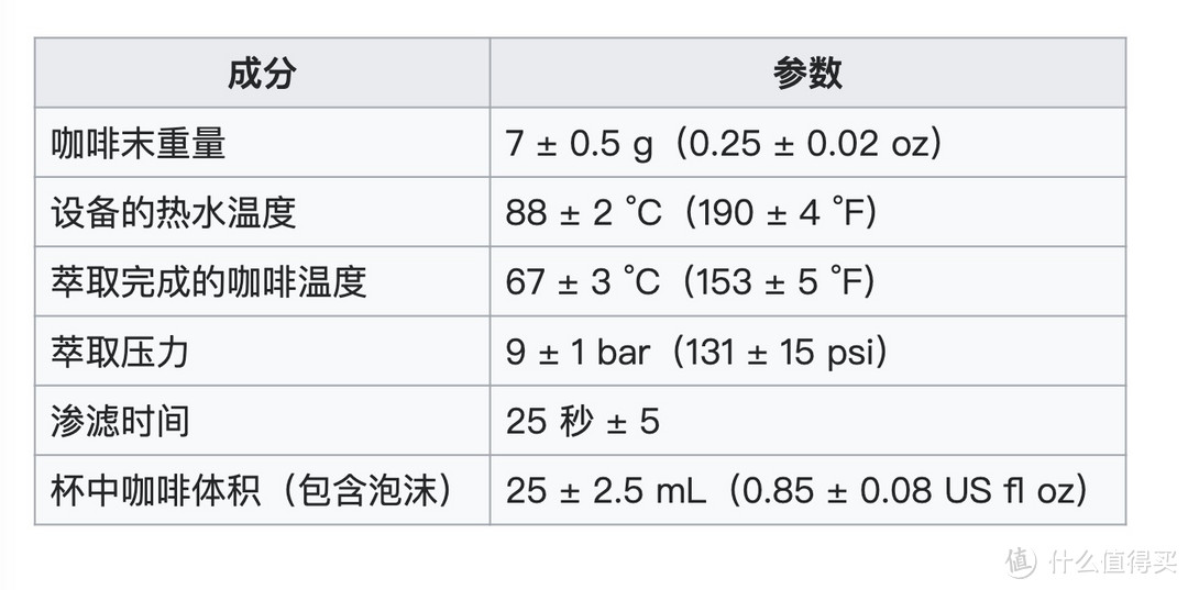 你的完美咖啡 - 意式咖啡机入坑指南