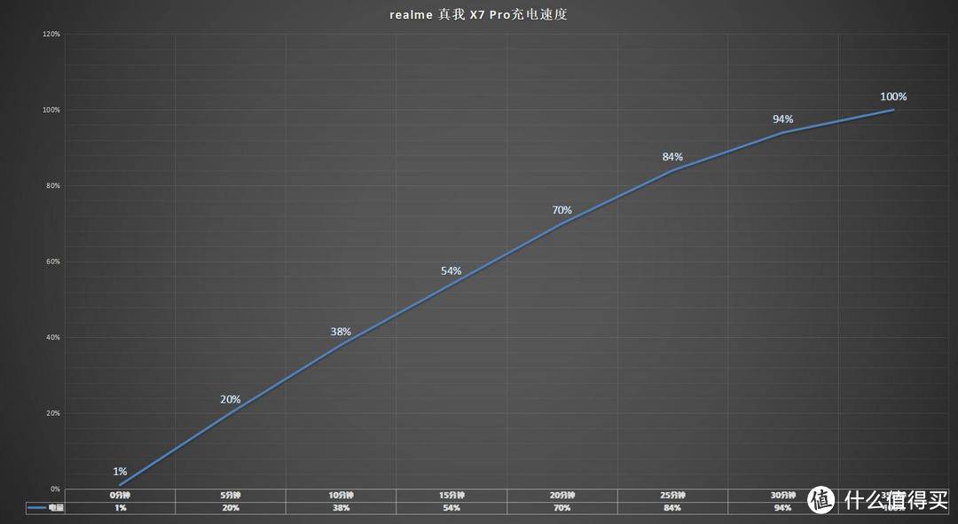 10天深度体验！realme真我X7 Pro做有态度的轻旗舰