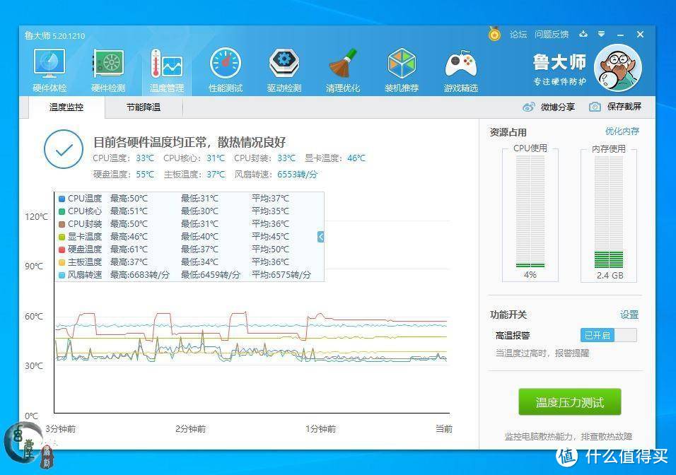 有些吓人！SSD温度超85度，比CPU温度还要高，用它之后骤降25度，这下总算清凉了