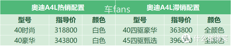 奥迪A4L：上市5个月降价19%，MMI旋钮变深坑放个茶叶蛋