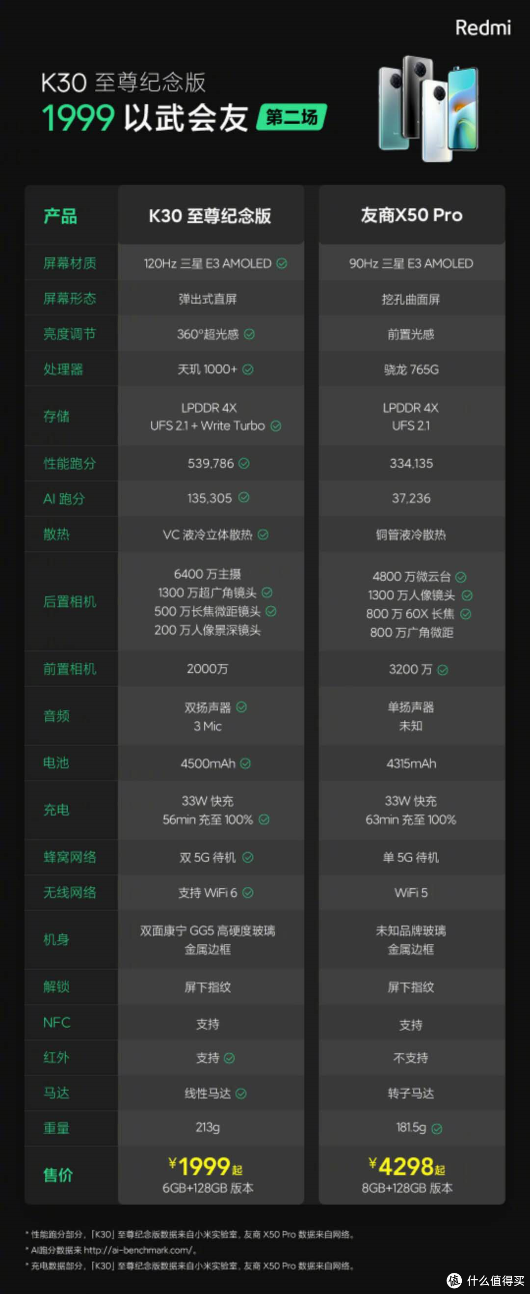 「科技犬」9月份首周新发布手机盘点：屏下相机技术成焦点