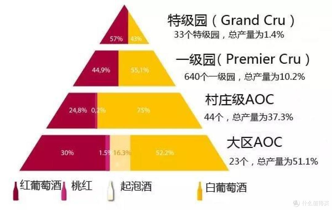 100 与 1000000 元的勃艮第葡萄酒区别在哪里?