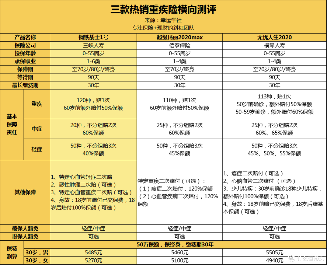 如何评价钢铁战士1号?值不值得买?