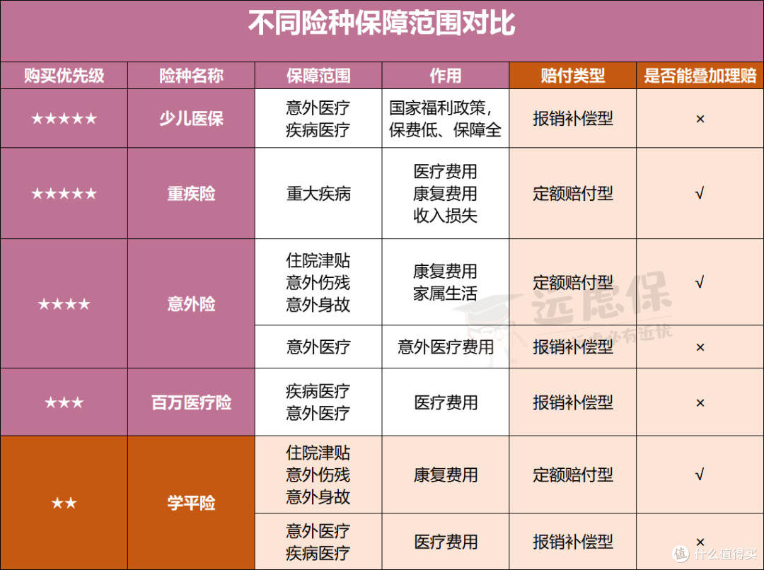 孩子必备的学平险,到底保什么?(内含7款最新学平险测评)