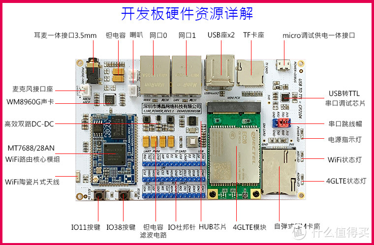 介绍一款可智能家居/工业路由器两用的物联网WiFi模块