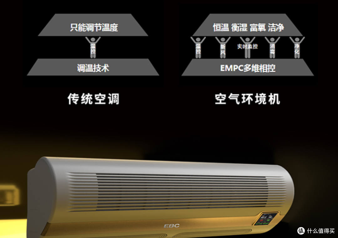 万元级的挂式“空调”,有何过人之处?