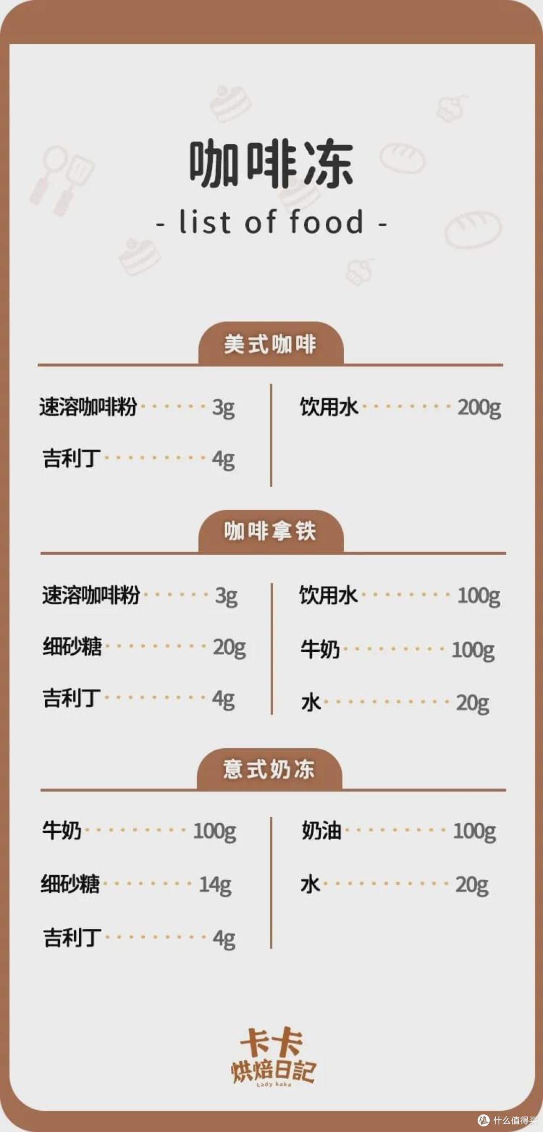 有了它奶茶都不香了!低脂清爽,冻一冻就成功!