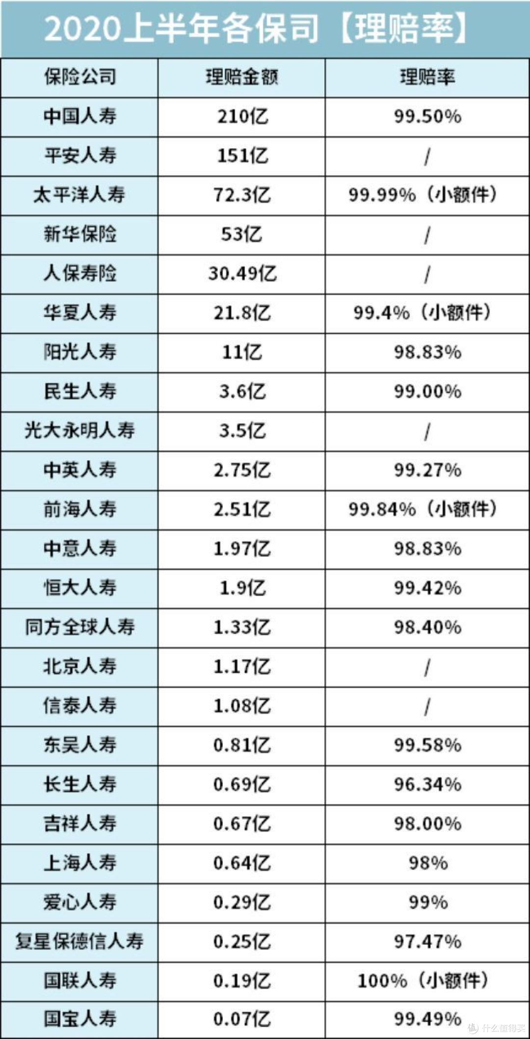 看过了2020上半年40份理赔报告后,我发现了保险公司不能说的秘密