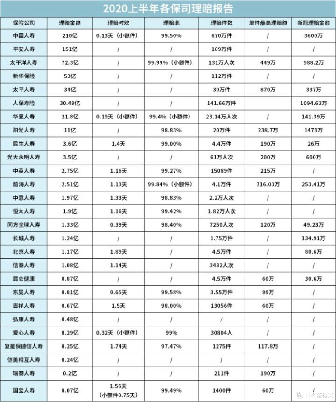 看过了2020上半年40份理赔报告后,我发现了保险公司不能说的秘密