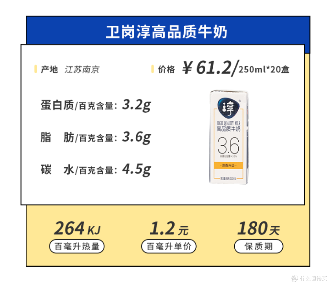 喝了来自19省的46款小众牛奶,宝藏品牌真多啊