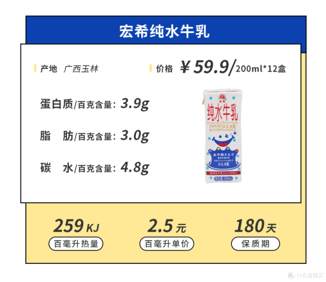 喝了来自19省的46款小众牛奶,宝藏品牌真多啊