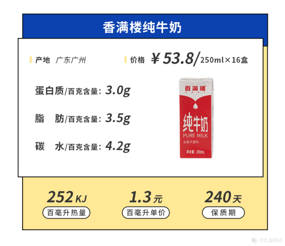 喝了来自19省的46款小众牛奶,宝藏品牌真多啊