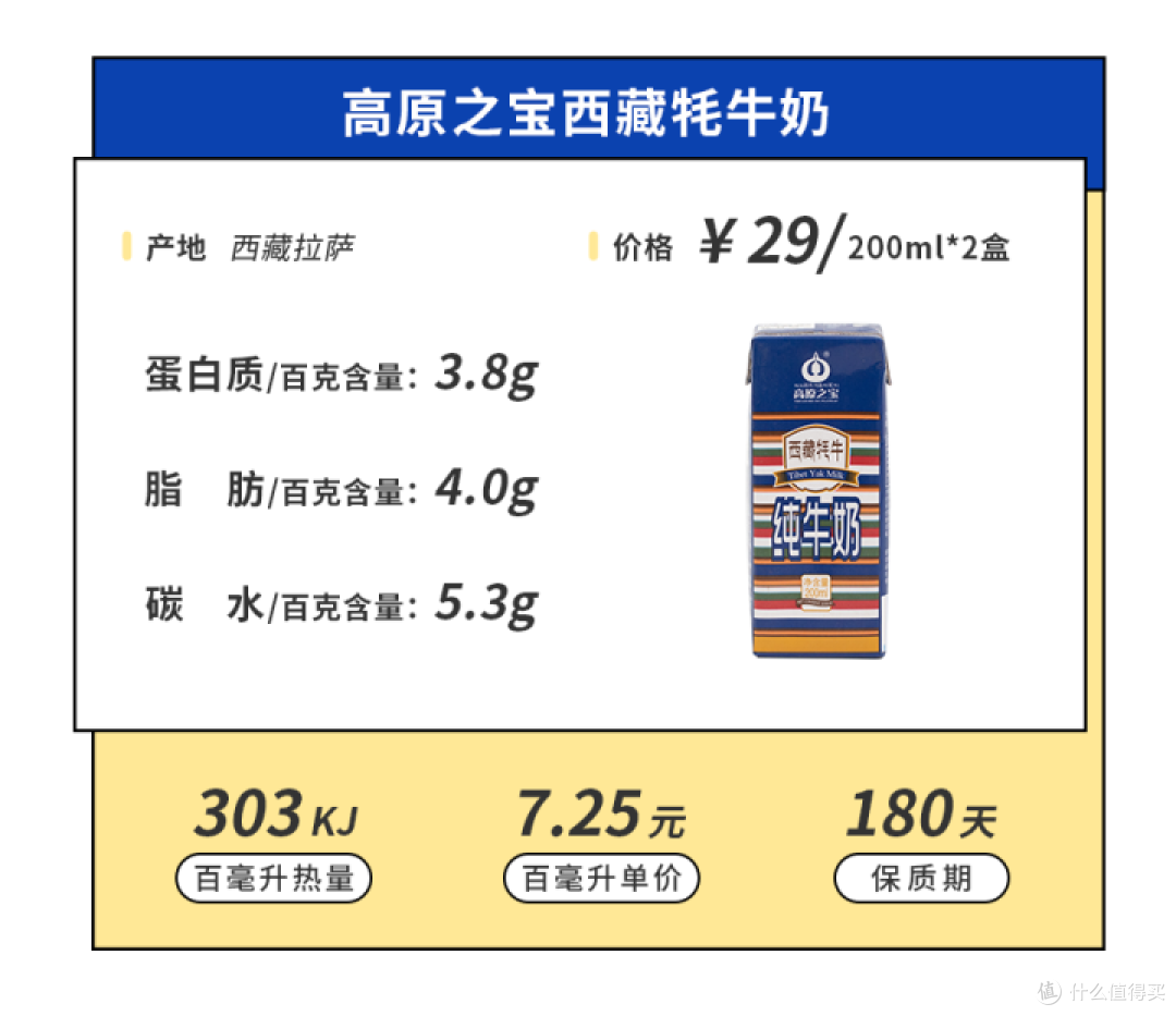 喝了来自19省的46款小众牛奶,宝藏品牌真多啊
